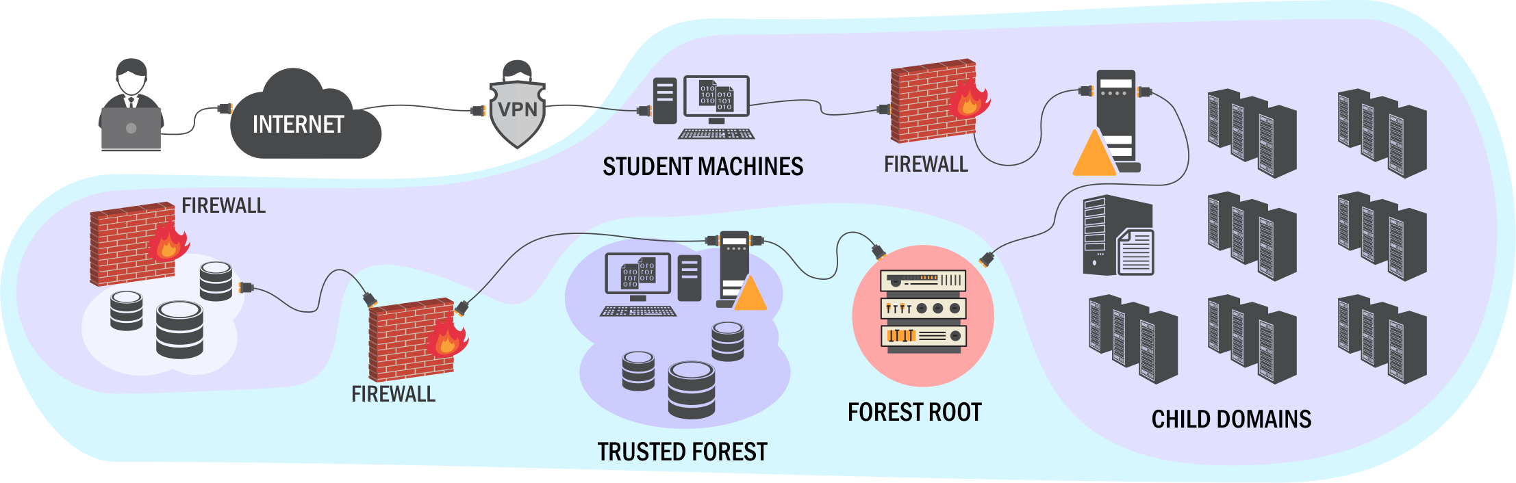Lab Overview